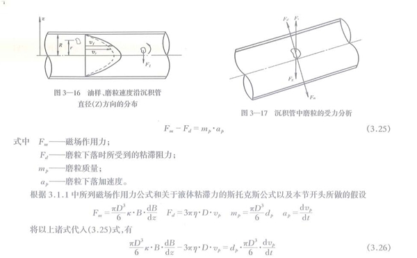 油樣、磨粒速度沿沉積管直徑Z方向的分布