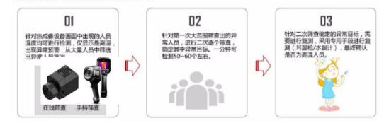 體溫監(jiān)測(cè)流程
