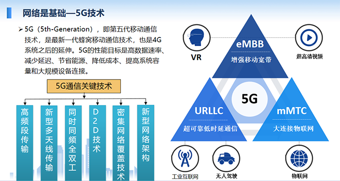 5G(5th-Generation),即第五代移動(dòng)通信技術(shù),是最新一代蜂窩移動(dòng)通信技術(shù),也是4G系統(tǒng)之后的延伸。5G的性能目標(biāo)是高數(shù)據(jù)速率、減少延遲、節(jié)省能源、降低成本、提高系統(tǒng)容量和大規(guī)模設(shè)備連接。