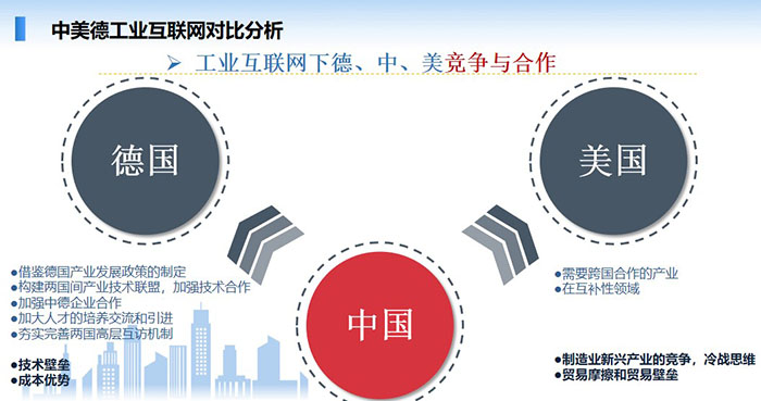 中美德工業互聯網對比分析：工業互聯網是順應新一輪工業革命和產業變革的一個重點發展領域，也是“互聯網+”的重點領域。 智能制造是工業互聯網的主攻方向之一