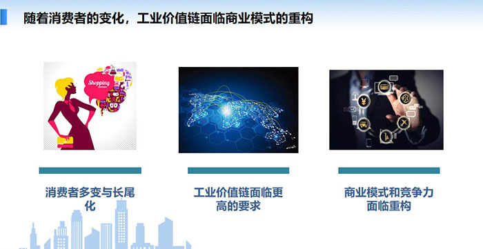 隨著消費者的變化，工業價值鏈面臨商業模式的重構：消費者多變與長尾化、工業價值鏈面臨更高的要求、商業模式和競爭力面臨重構
