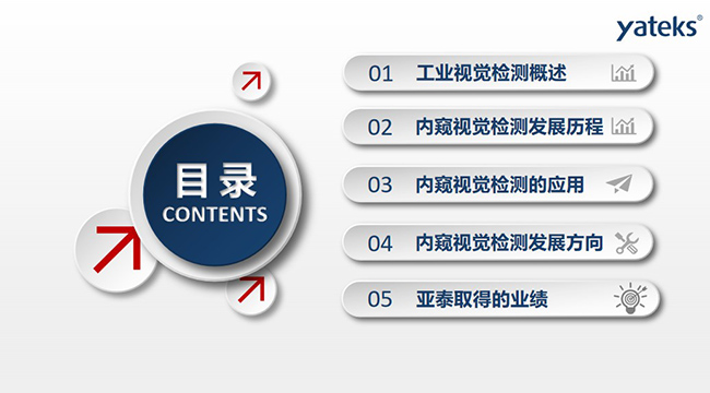 本文將從如下五個方面進行講闡述：1、工業(yè)視覺檢測概述；2、內窺視覺檢測發(fā)展歷程；3、內窺視覺檢測的應用； 4、內窺視覺檢測發(fā)展方向；5、亞泰取得的業(yè)績