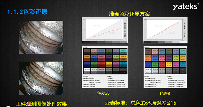 色彩還原：準確色彩還原方案和工業內窺鏡觀測圖像處理效果息息相關，亞泰光電做為國內知名工業內窺鏡品牌制造商對色彩還原的 標準是：總色彩還原誤差<=15