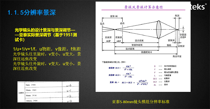視場角影響觀察的視野，與成像畸變率有關，圖示為亞泰光電內窺鏡視場角測試裝置